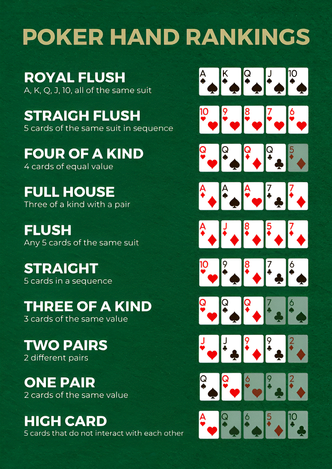 Rules